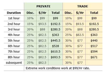 Prices Table
